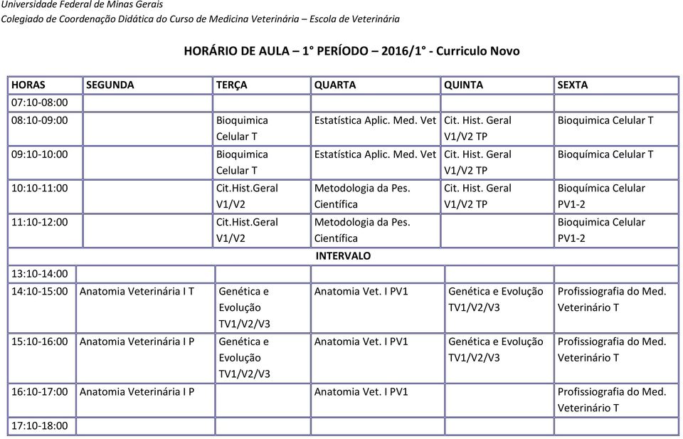 Med. Vet Cit. Hist. Geral V1/V2 TP Estatística Aplic. Med. Vet Cit. Hist. Geral V1/V2 TP Metodologia da Pes. Científica Metodologia da Pes. Científica Anatomia Vet. I PV1 Anatomia Vet. I PV1 Cit.