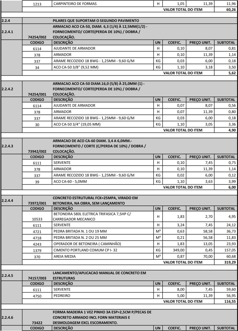 16,0 (5/8) À 25,0MM (1)- 2.2.4.2 FORNECIMENTO/ CORTE(PERDA DE 10%) / DOBRA / 74254/001 COLOCAÇÃO. 2.2.2.2.1 6114 AJUDANTE DE ARMADOR H 0,07 8,07 0,56 2.2.2.2.2 378 ARMADOR H 0,07 11,39 0,80 2.2.2.2.3 337 ARAME RECOZIDO 18 BWG - 1,25MM - 9,60 G/M KG 0,03 6,00 0,18 2.