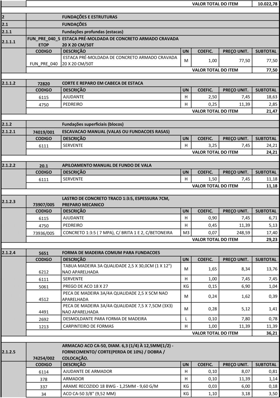 1.2.1.1 6111 SERVENTE H 3,25 7,45 24,21 VALOR TOTAL DO ITEM 24,21 2.1.2.2 20.1 APILOAMENTO MANUAL DE FUNDO DE VALA 2.1.2.2.1 6111 SERVENTE H 1,50 7,45 11,18 VALOR TOTAL DO ITEM 11,18 LASTRO DE CONCRETO TRACO 1:3:5, ESPESSURA 7CM, 2.