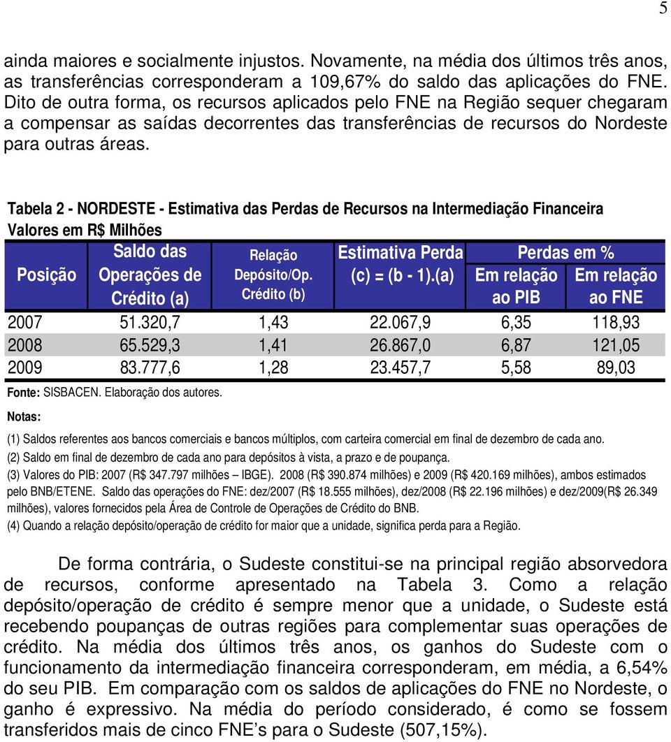 Tabela 2 - NORDESTE - Estimativa das Perdas de Recursos na Intermediação Financeira Valores em R$ Milhões Saldo das Relação Estimativa Perda Perdas em % Posição Operações de Depósito/Op.