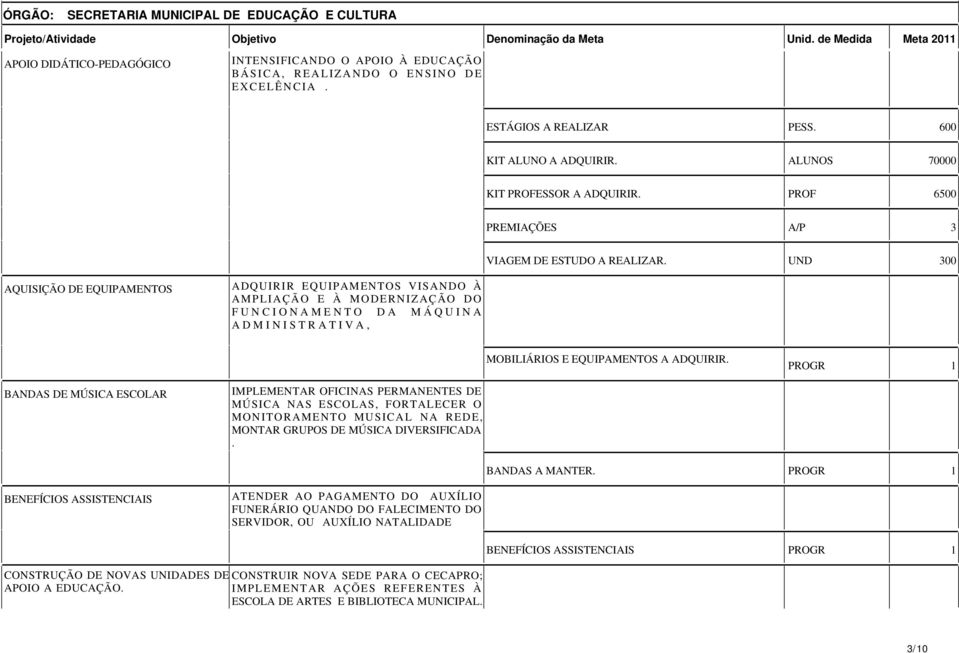 300 AQUISIÇÃO DE EQUIPAMENTOS ADQUIRIR EQUIPAMENTOS VISANDO À AMPLIAÇÃO E À MODERNIZAÇÃO DO FUNCIONAMENTO DA MÁQUINA ADMINISTRATIVA, MOBILIÁRIOS E EQUIPAMENTOS A ADQUIRIR.