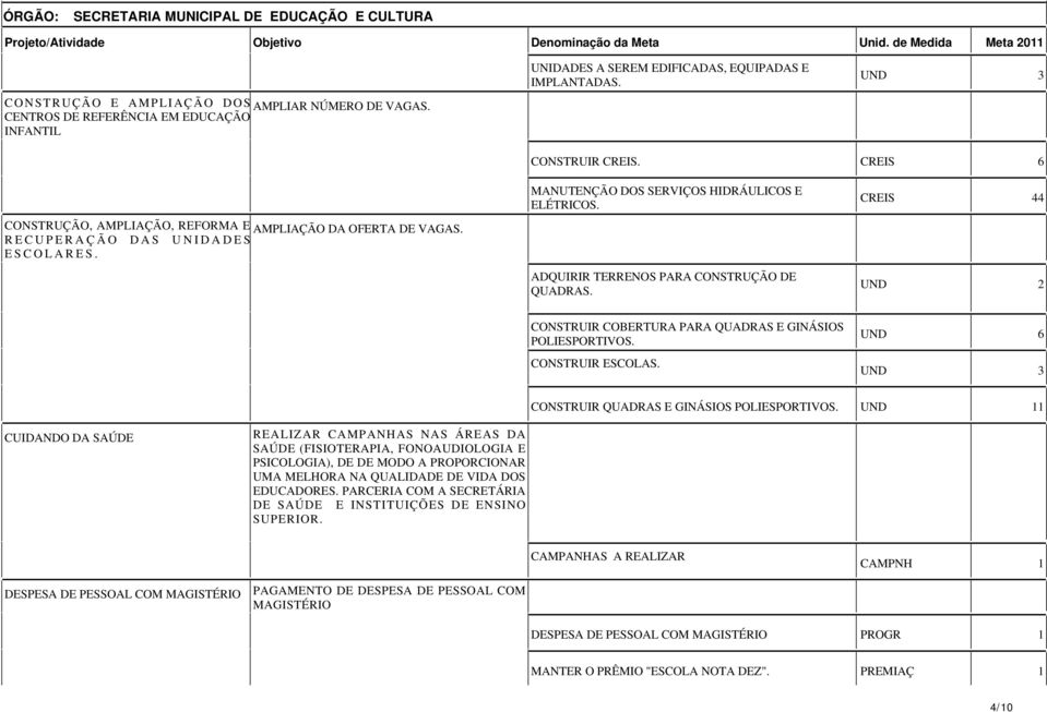 RECUPERAÇÃO DAS UNIDADES ESCOLARES. MANUTENÇÃO DOS SERVIÇOS HIDRÁULICOS E ELÉTRICOS. ADQUIRIR TERRENOS PARA CONSTRUÇÃO DE QUADRAS.