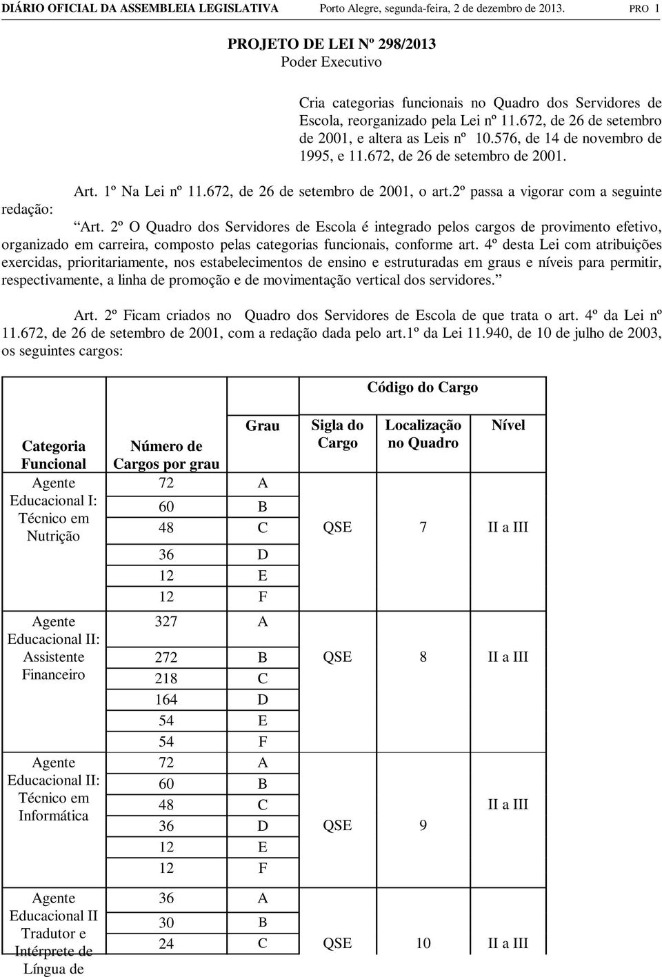 576, de 14 de novembro de 1995, e 11.672, de 26 de setembro de 2001. Art. 1º Na Lei nº 11.672, de 26 de setembro de 2001, o art.2º passa a vigorar com a seguinte redação: Art.