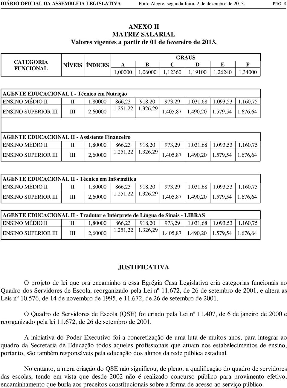 031,68 1.093,53 1.160,75 1.251,22 1.326,29 ENSINO SUPERIOR III III 2,60000 1.405,87 1.490,20 1.579,54 1.