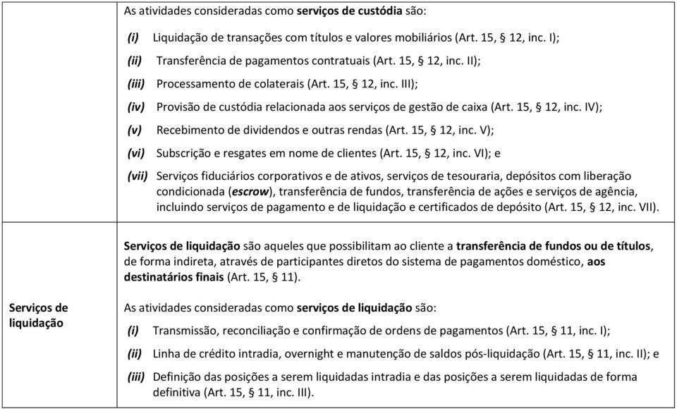 15, 12, inc. V); (vi) Subscrição e resgates em nome de clientes (Art. 15, 12, inc.