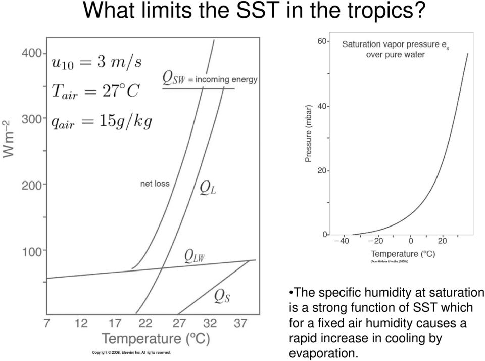 strong function of SST which for a fixed air