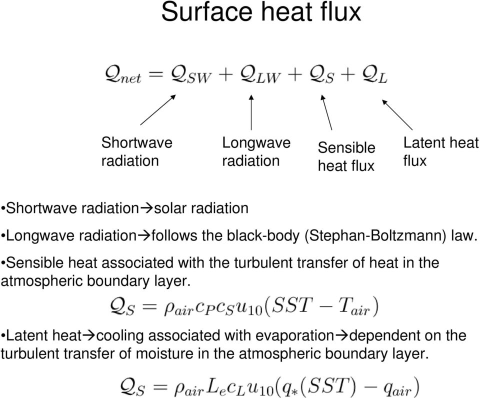 Sensible heat associated with the turbulent transfer of heat in the atmospheric boundary layer.