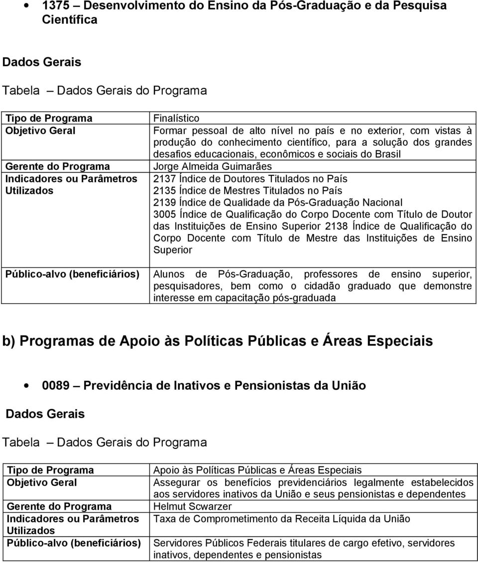 educacionais, econômicos e sociais do Brasil Jorge Almeida Guimarães 237 Índice de Doutores Titulados no País 235 Índice de Mestres Titulados no País 239 Índice de Qualidade da Pós-Graduação Nacional