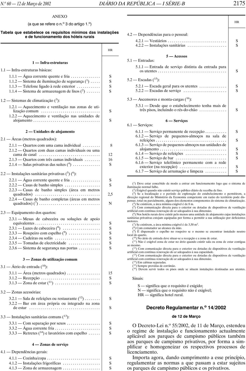 .. S 1.1.3 Telefone ligado à rede exterior... S 1.1.4 Sistema de armazenagem de lixos ( 2 )... S 1.2 Sistemas de climatização ( 3 ): 1.2.1 Aquecimento e ventilação nas zonas de utilização comum... 1.2.2 Aquecimento e ventilação nas unidades de alojamento.