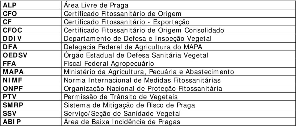 Defesa Sanitária Vegetal Fiscal Federal Agropecuário Ministério da Agricultura, Pecuária e Abastecimento Norma Internacional de Medidas Fitossanitárias Organização