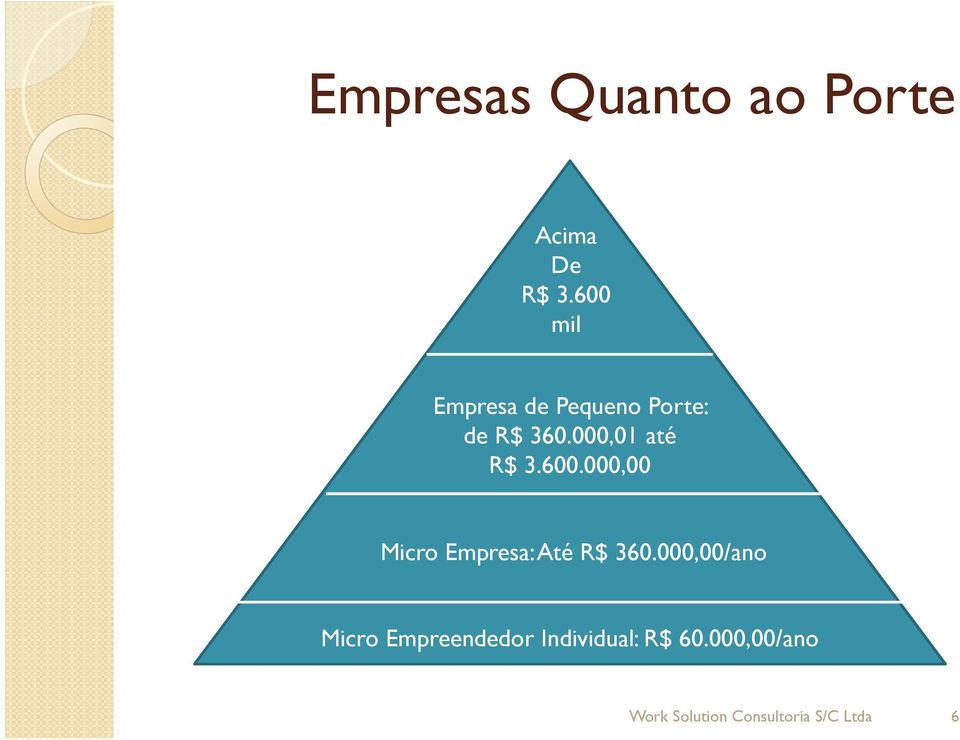 000,01 até R$ 3.600.000,00 Micro Empresa: Até R$ 360.
