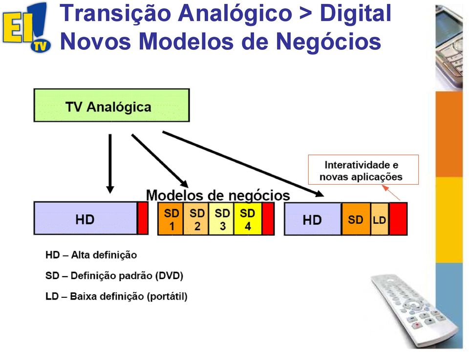 Digital Novos