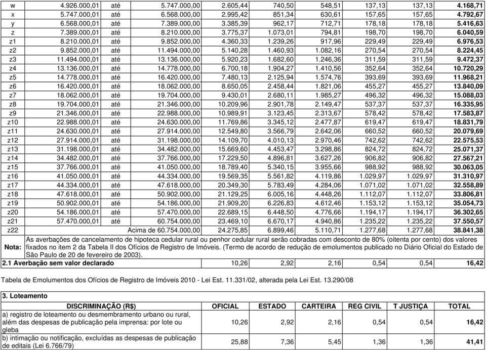 976,53 z2 9.852.000,01 até 11.494.000,00 5.140,28 1.460,93 1.082,16 270,54 270,54 8.224,45 z3 11.494.000,01 até 13.136.000,00 5.920,23 1.682,60 1.246,36 311,59 311,59 9.472,37 z4 13.136.000,01 até 14.