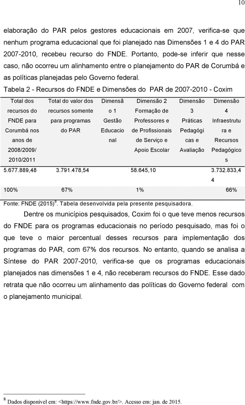 Tabela 2 - Recursos do FNDE e Dimensões do PAR de 2007-2010 - Coxim Total dos recursos do FNDE para Corumbá nos anos de 2008/2009/ 2010/2011 Total do valor dos recursos somente para programas do PAR