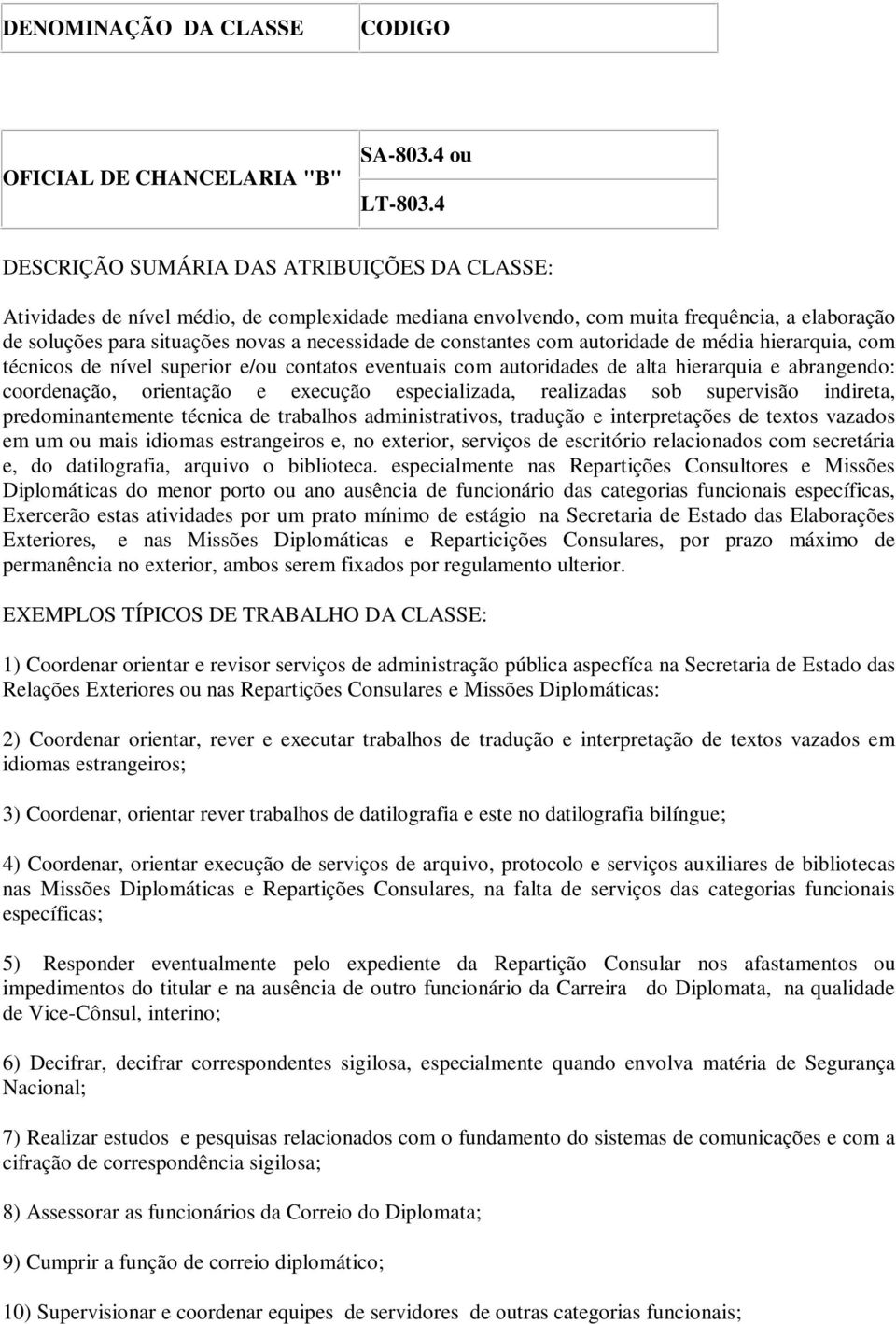 constantes com autoridade de média hierarquia, com técnicos de nível superior e/ou contatos eventuais com autoridades de alta hierarquia e abrangendo: coordenação, orientação e execução