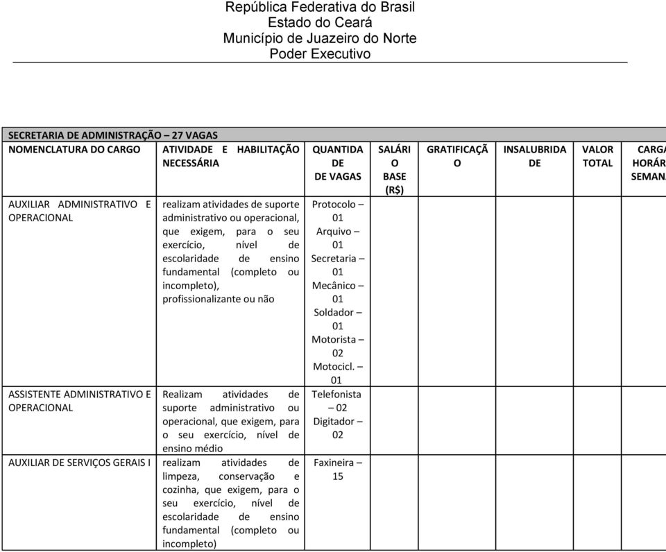 exigem, para o AUXILIAR SERVIÇS GERAIS I realizam atividades de VAGAS Protocolo Arquivo