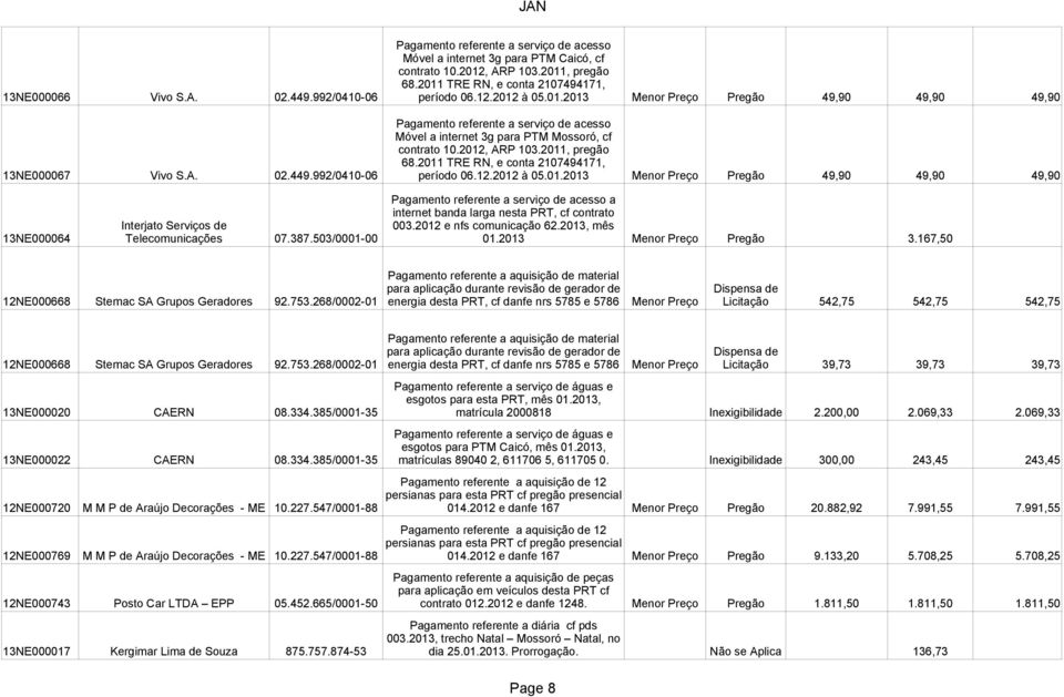 2011, pregão 68.2011 TRE RN, e conta 2107494171, 13NE000067 Vivo S.A. 02.449.992/0410-06 período 06.12.2012 à 05.01.2013 Menor Preço Pregão 49,90 49,90 49,90 Pagamento referente a serviço de acesso a internet banda larga nesta PRT, cf contrato Interjato Serviços de 003.