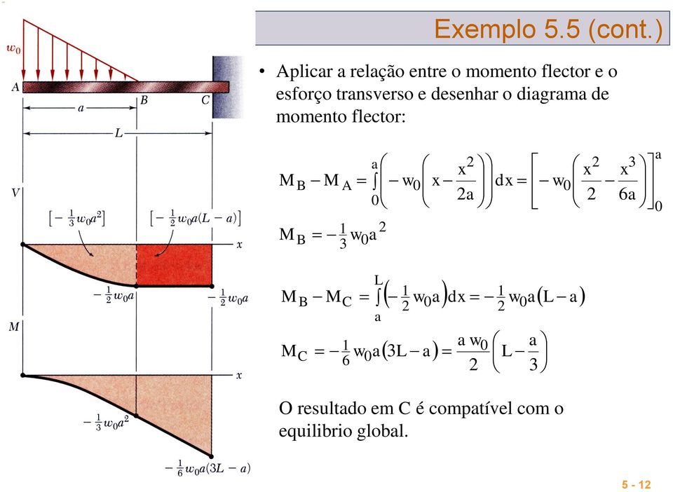 o diagrama de momento flector: 0 3 1 0 3 0 0 0 6 a w M a x x w dx a x x w M M