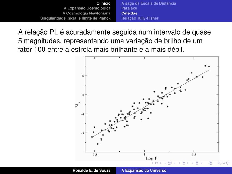 intervalo de quase 5 magnitudes, representando uma variação