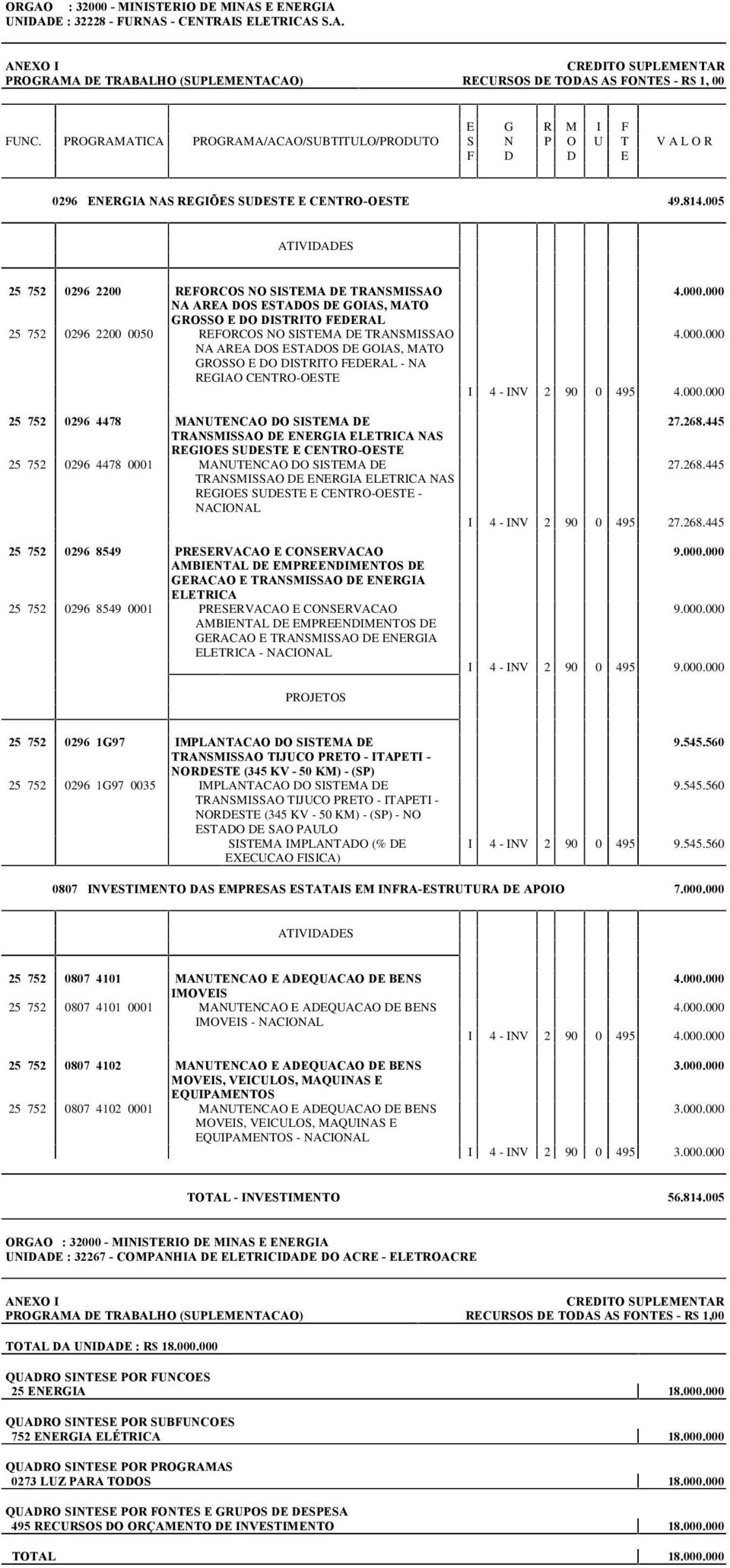 GOIAS, MATO GROSSO E DO DISTRITO FEDERAL - NA REGIAO CENTRO-OESTE 25 752 0296 4478 MANUTENCAO DO SISTEMA DE TRANSMISSAO DE ENERGIA ELETRICA NAS REGIOES SUDESTE E CENTRO-OESTE 25 752 0296 4478 0001