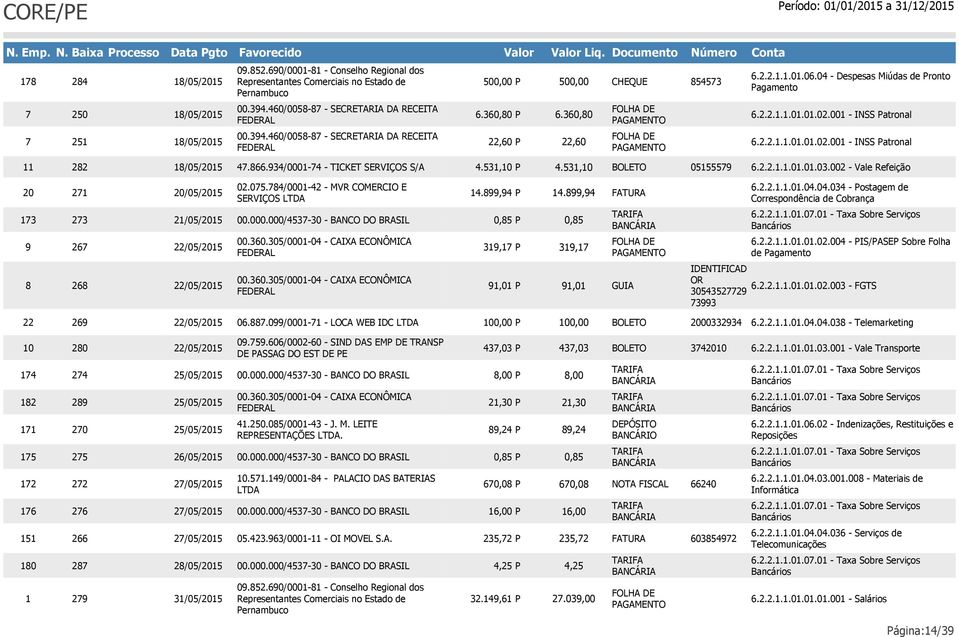 002 - Vale Refeição 20 271 20/05/2015 02.075.784/0001-42 - MVR COMERCIO E SERVIÇOS 14.899,94 P 14.899,94 6.2.2.1.1.01.04.