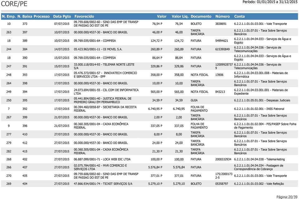 000.118/0014-93 - TELEMAR NORTE LESTE S/A 05.476.373/0001-57 - INNOVATECH COMERCIO E SERVICOS - EPP 24.073.694/0001-55 - CIL COM DE INFORMATICA 05.441.