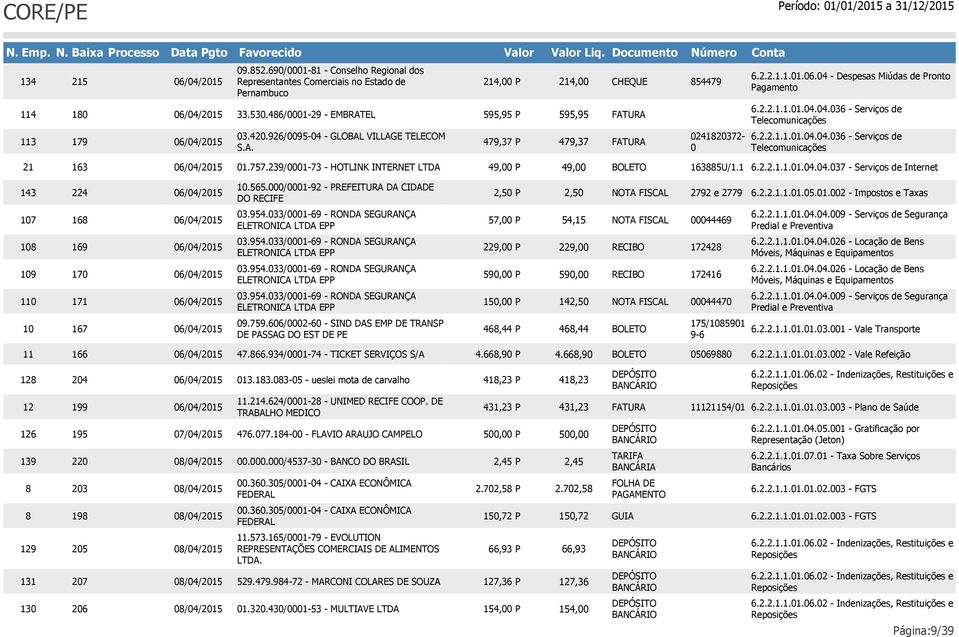 01.002 - Impostos e Taxas 107 168 57,00 P 54,15 00044469 108 169 229,00 P 229,00 172428 109 170 590,00 P 590,00 172416 110 171 150,00 P 142,50 00044470 10 167 09.759.