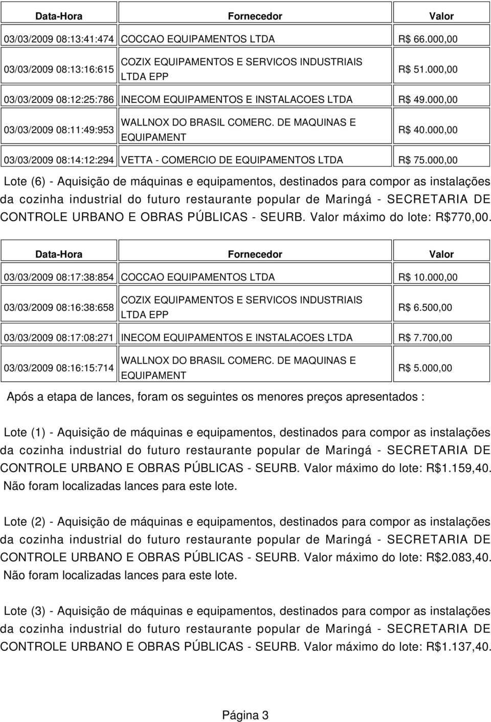 000,00 03/03/2009 08:14:12:294 VETTA - COMERCIO DE EQUIPAMENTOS LTDA R$ 75.