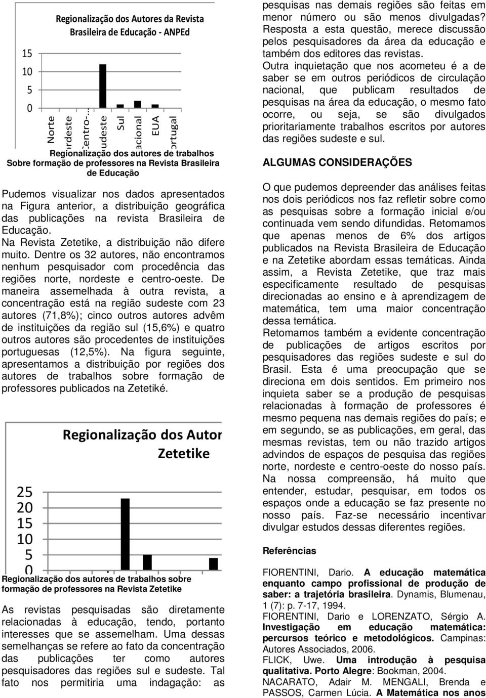 Na Revista Zetetike, a distribuição não difere muito. Dentre os 32 autores, não encontramos nenhum pesquisador com procedência das regiões norte, nordeste e centro-oeste.