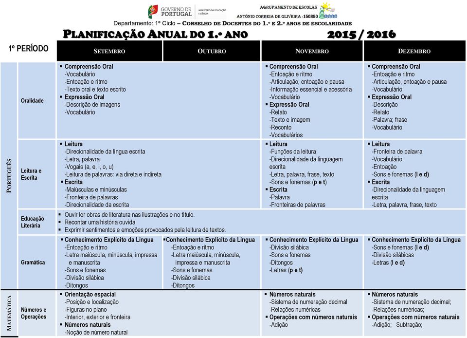 imagens Leitura -Direcionalidade da língua escrita -Letra, palavra -Vogais (a, e, i, o, u) -Leitura de palavras: via direta e indireta -Maiúsculas e minúsculas -Fronteira de palavras -Direcionalidade