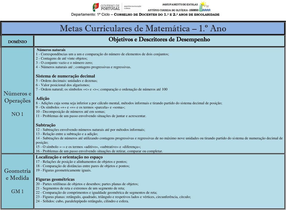 conjunto vazio e o número zero; 4 - Números naturais até ; contagens progressivas e regressivas.