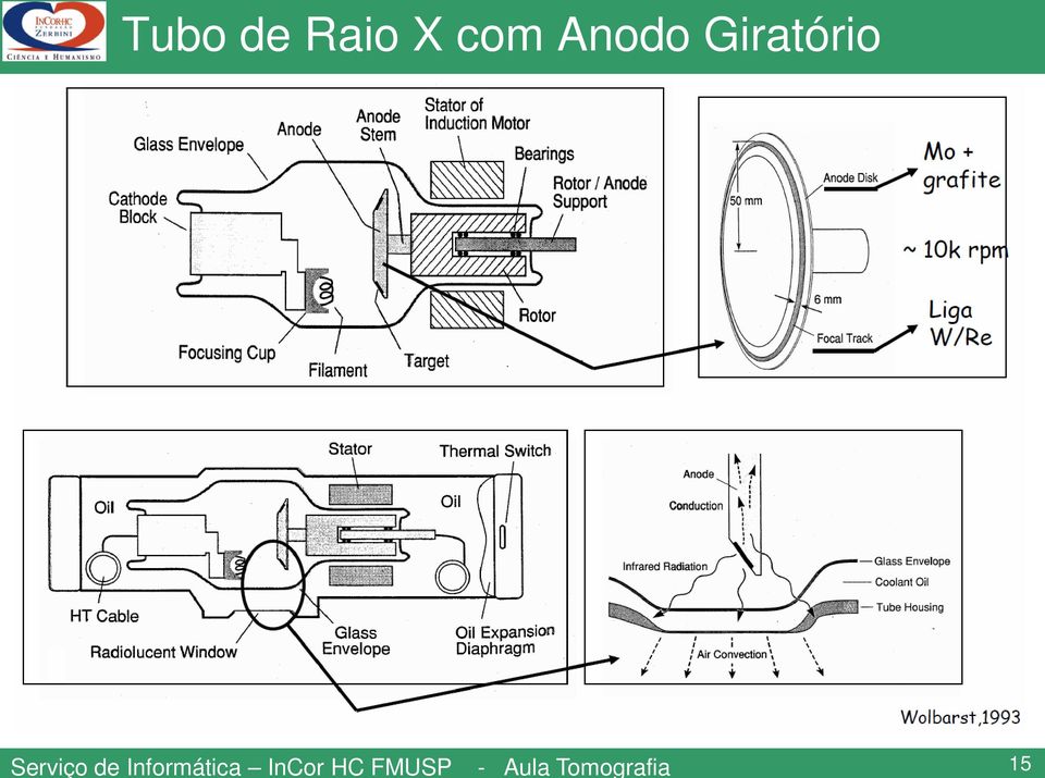 com Anodo