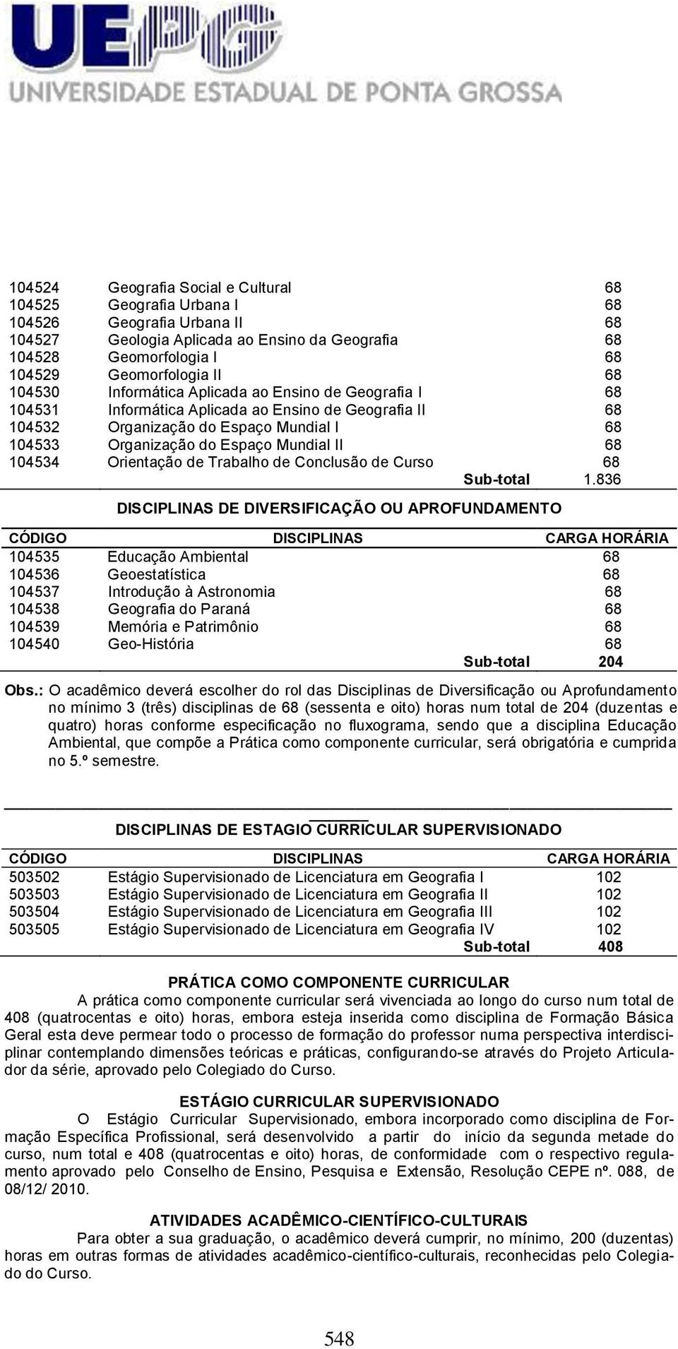 68 104534 Orientação de Trabalho de Conclusão de Curso 68 Sub-total 1.