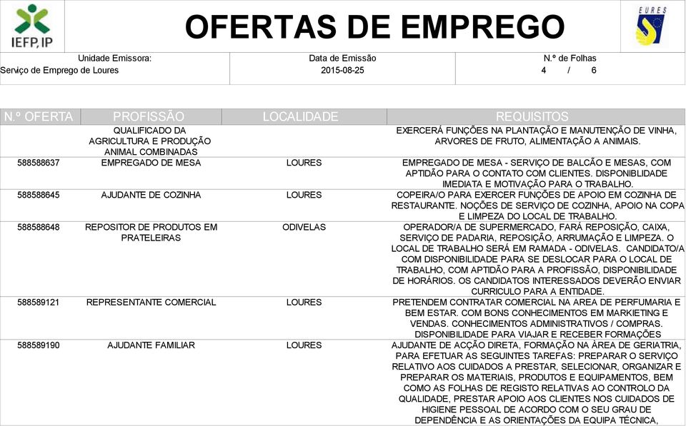 DISPONIBLIDADE IMEDIATA E MOTIVAÇÃO PARA O TRABALHO. COPEIRA/O PARA EXERCER FUNÇÕES DE APOIO EM COZINHA DE RESTAURANTE. NOÇÕES DE SERVIÇO DE COZINHA, APOIO NA COPA E LIMPEZA DO LOCAL DE TRABALHO.