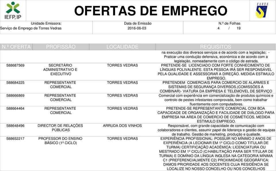 com o código de estrada. PRETENDE-SE LICENCIADO COM FORTE CONHECIMENTO DE LÍNGUAS POLIVALENTE. ESTA PESSOA IRÁ SER RESPONSÁVEL PELA QUALIDADE E ASSESSORAR A DIREÇÃO. MEDIDA ESTIMULO EMPREGO.