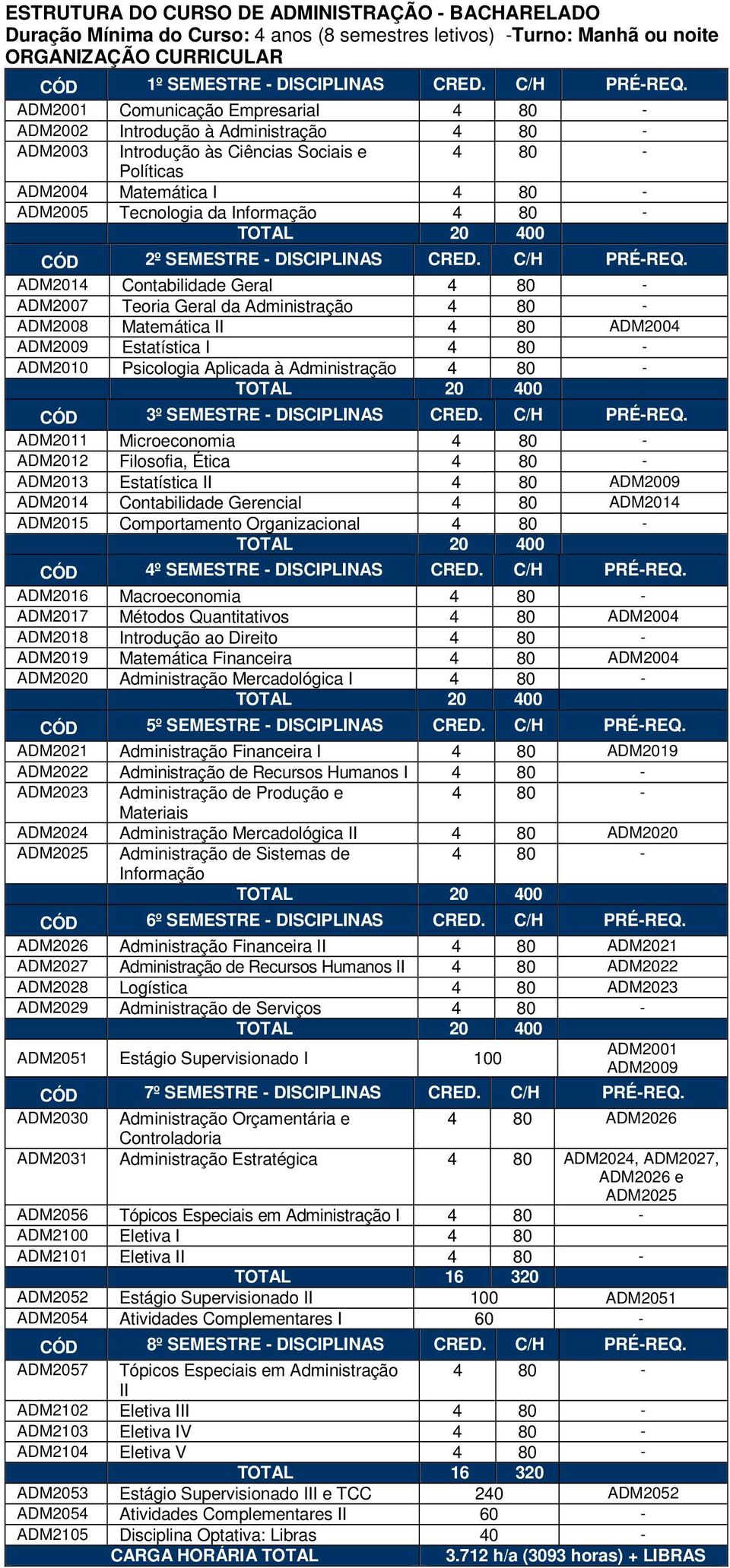 4 80 - CÓD 2º SEMESTRE - DISCIPLINAS CRED. C/H PRÉ-REQ.