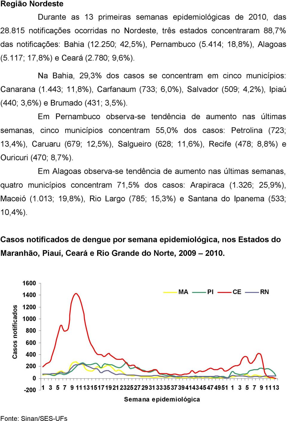 443; 11,8%), Carfanaum (733; 6,%), Salvador (59; 4,2%), Ipiaú (44; 3,6%) e Brumado (431; 3,5%).