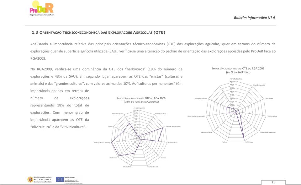 No RGA2009, verifica-se uma dominância da OTE dos herbívoros (19% do número de explorações e 43% da SAU).