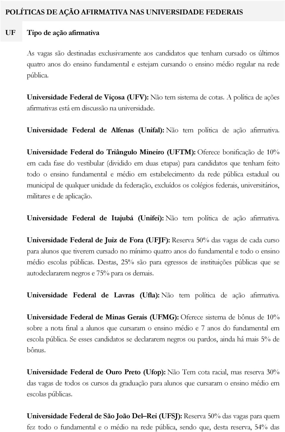 Universidade Federal de Alfenas (Unifal): Não tem política de ação afirmativa.