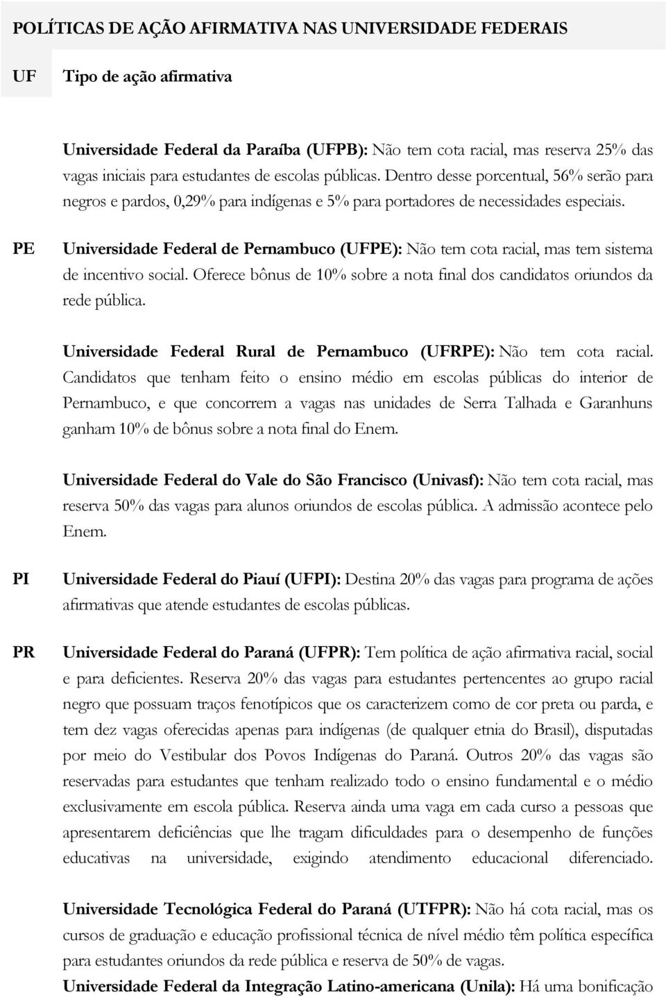 PE Universidade Federal de Pernambuco (PE): Não tem cota racial, mas tem sistema de incentivo social. Oferece bônus de 10% sobre a nota final dos candidatos oriundos da rede pública.