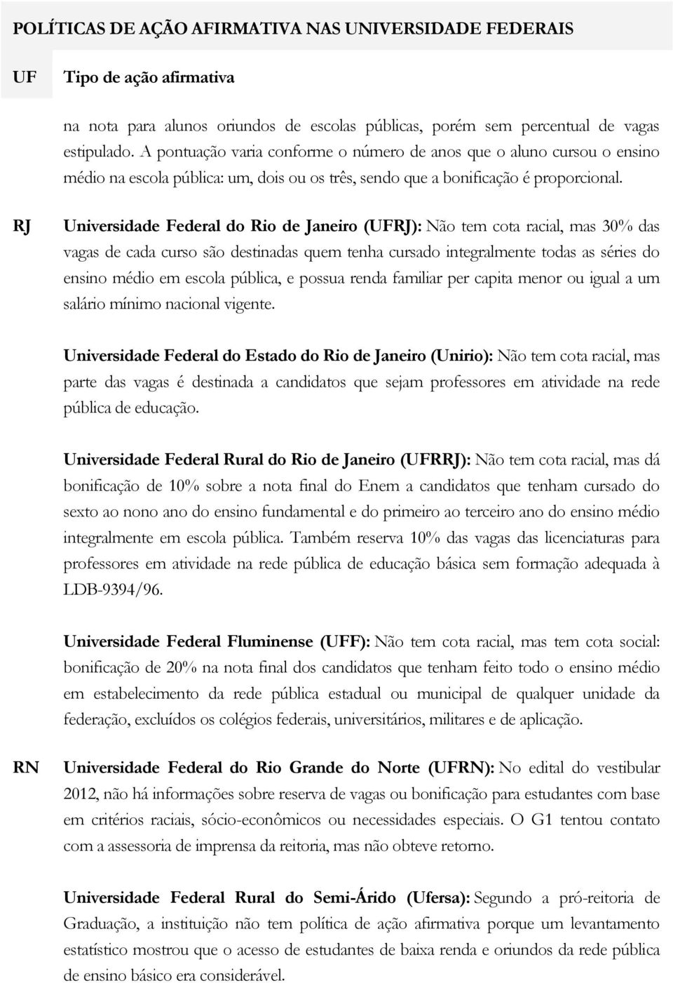 RJ Universidade Federal do Rio de Janeiro (RJ): Não tem cota racial, mas 30% das vagas de cada curso são destinadas quem tenha cursado integralmente todas as séries do ensino médio em escola pública,