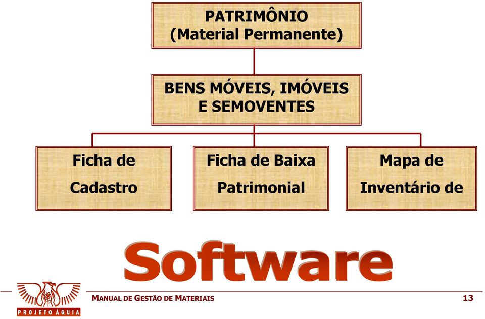 Cadastro Ficha de Baixa Patrimonial Mapa de