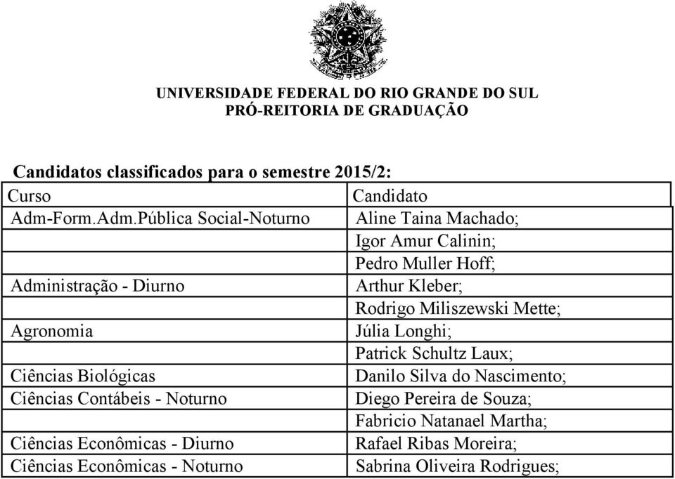 Pública Social-Noturno Aline Taina Machado; Igor Amur Calinin; Pedro Muller Hoff; Administração - Diurno Arthur Kleber;