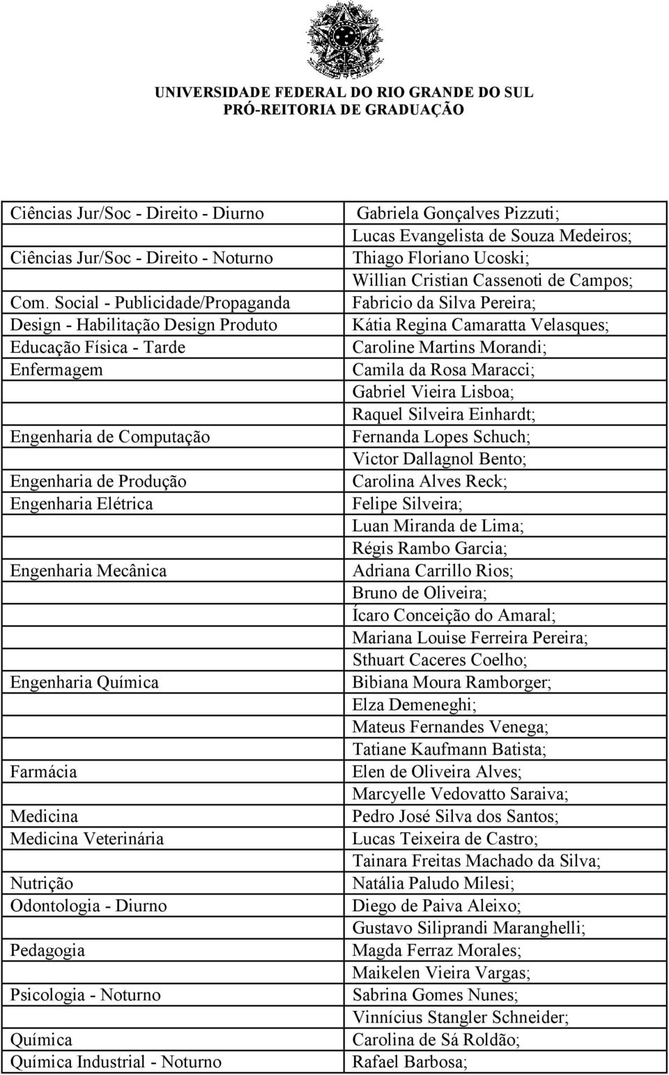 Engenharia Química Farmácia Medicina Medicina Veterinária Nutrição Odontologia - Diurno Pedagogia Psicologia - Noturno Química Química Industrial - Noturno Gabriela Gonçalves Pizzuti; Lucas