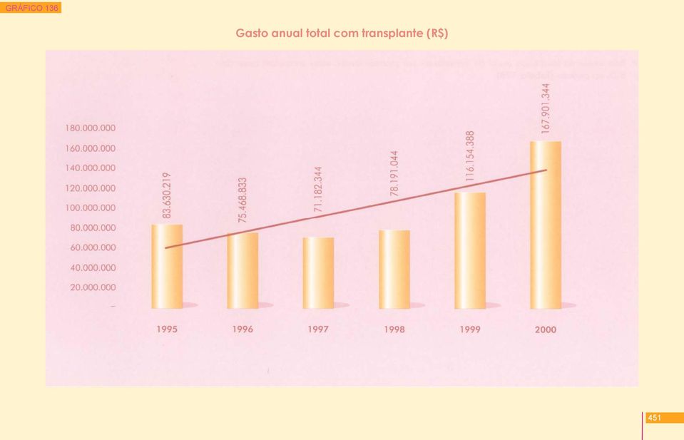 total com