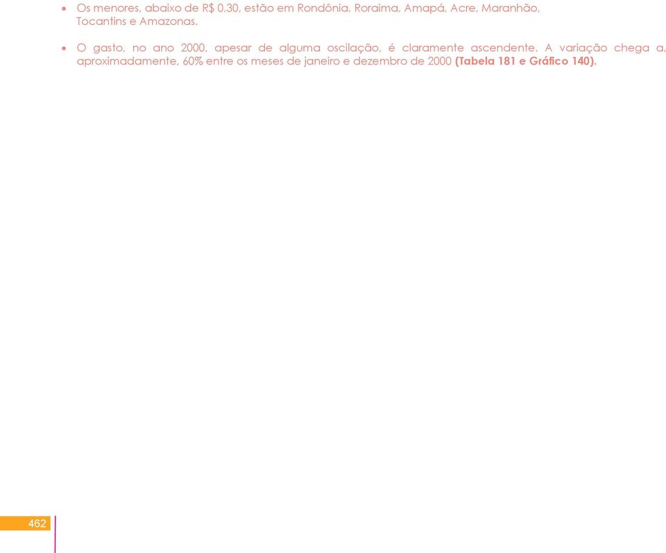 O gasto, no ano 2000, apesar de alguma oscilação, é claramente ascendente.