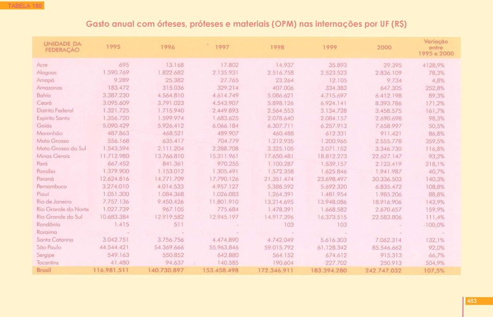 materiais (OPM) nas