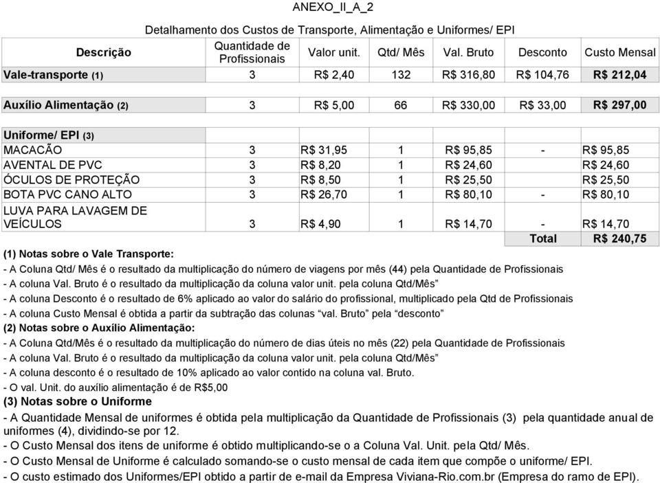 95,85 - R$ 95,85 AVENTAL DE PVC 3 R$ 8,20 1 R$ 24,60 R$ 24,60 ÓCULOS DE PROTEÇÃO 3 R$ 8,50 1 R$ 25,50 R$ 25,50 BOTA PVC CANO ALTO 3 R$ 26,70 1 R$ 80,10 - R$ 80,10 LUVA PARA LAVAGEM DE VEÍCULOS 3 R$