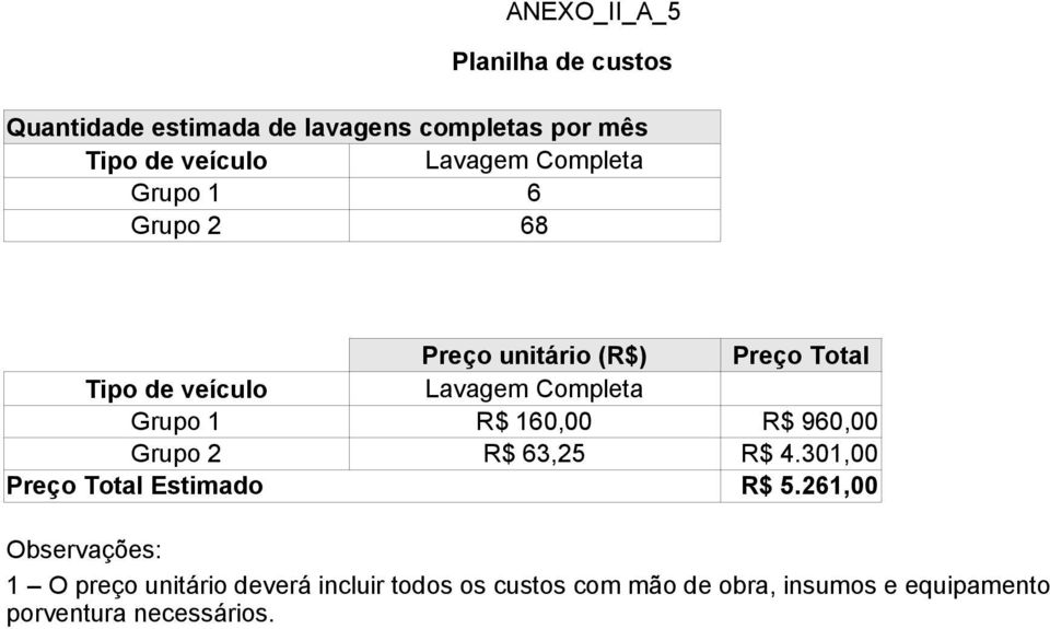 Grupo 1 R$ 160,00 R$ 960,00 Grupo 2 R$ 63,25 R$ 4.301,00 Preço Total Estimado R$ 5.