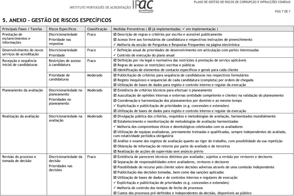 Desenvolvimento de novos serviços de acreditação Recepção e sequência inicial de candidaturas Planeamento da avaliação Realização da avaliação Revisão do processo e tomada de decisão